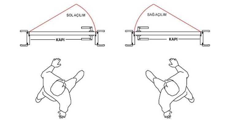 Kapı Kolu Teknik Resim