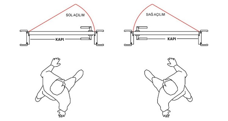 Rozetli Kapı Kolu Teknik Özellik