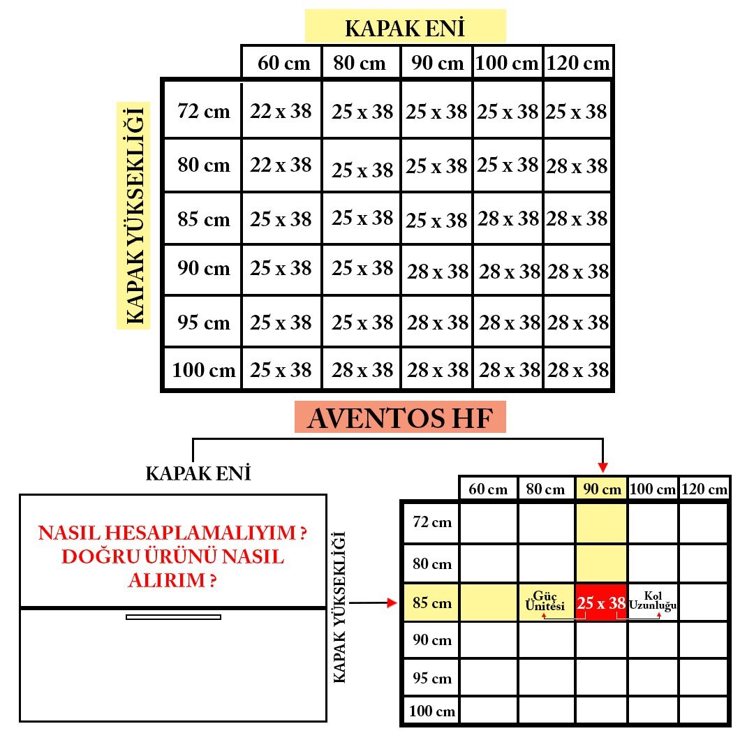 Blum Aventos HF Katlanır Kapak Makası 38 Kol Uzunluğu 25 Güç Ünitesi Eryıldız Hırdavat